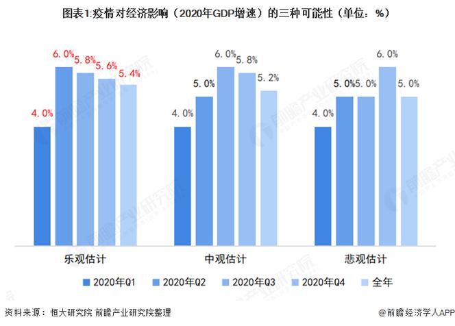 疫情带来的三大影响