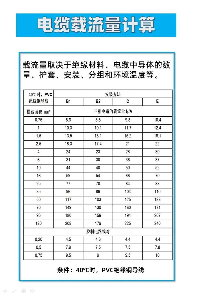 2.5的电缆能带多少电流