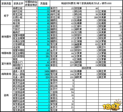 诛仙升级所需经验缩略图