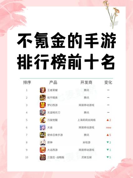 大型网络手游排行榜