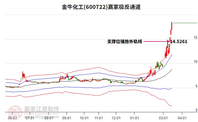 金牛化工为啥突然下跌