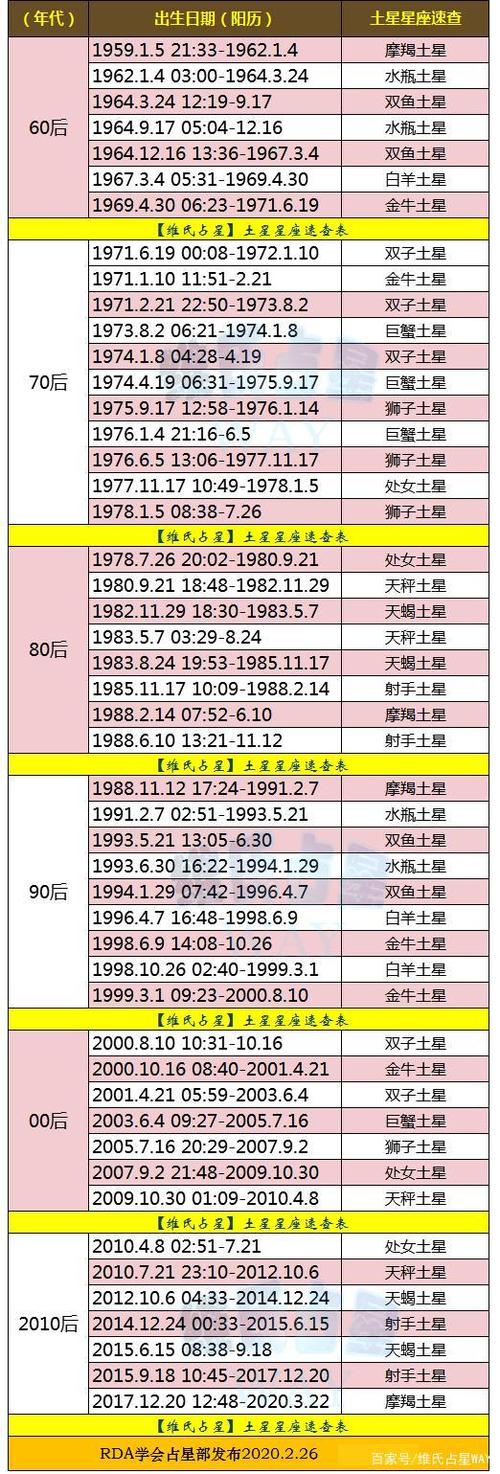 现在土星在哪个位置