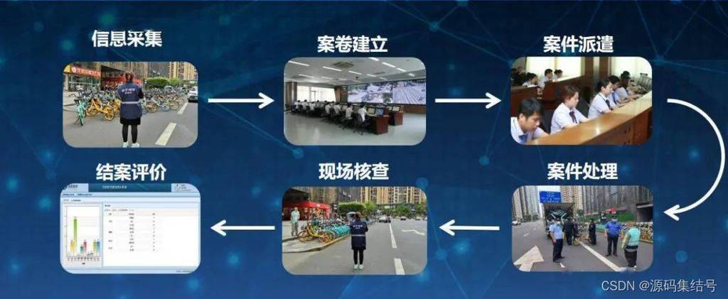 智慧执法app