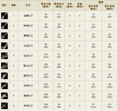 奇迹战士武器攻速最快