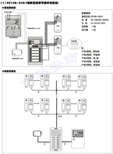 非可视对讲机接线图