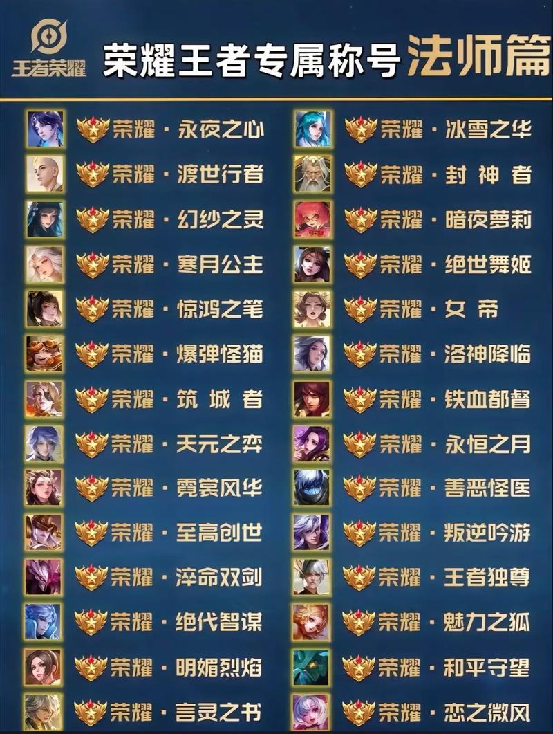 王者荣耀干将专用名字