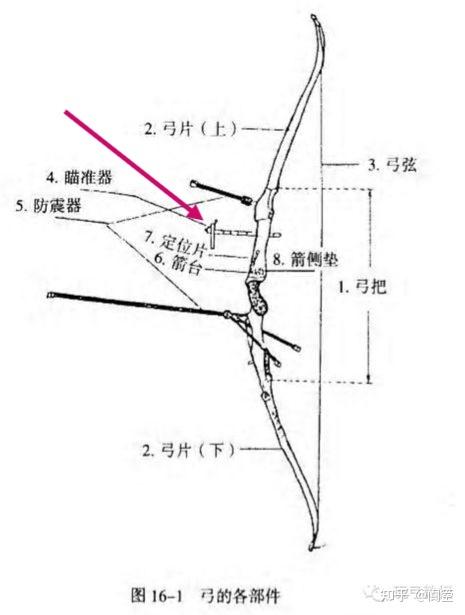 反曲弓箭瞄准教程视频