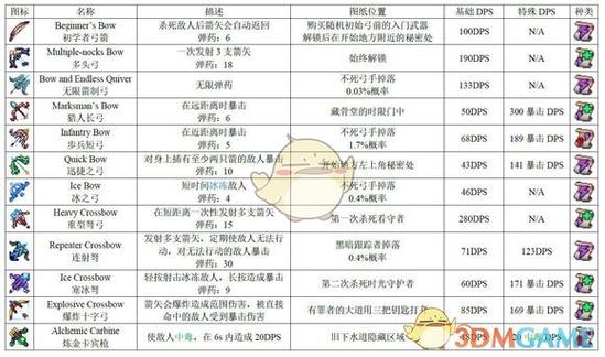 死亡细胞主动出击图纸