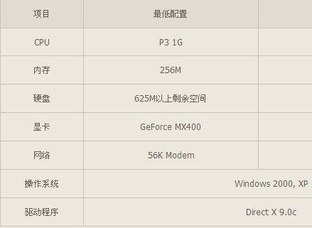 穿越火线笔记本配置要求