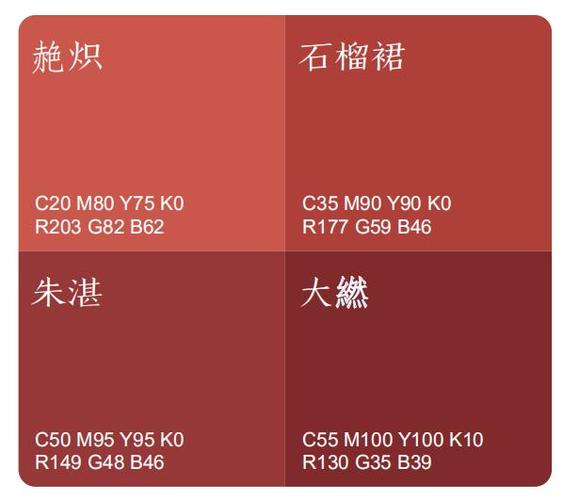 红色的类别