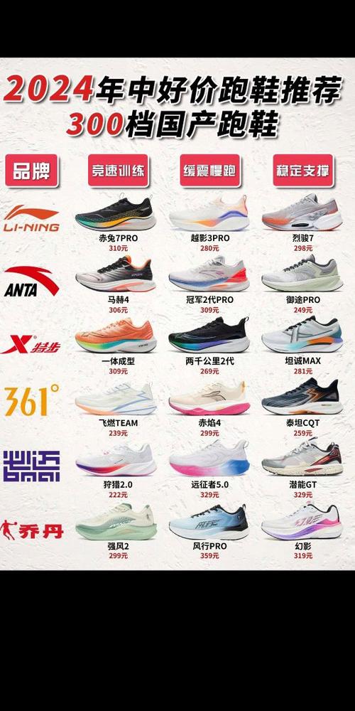 运动鞋十大名牌排名缩略图