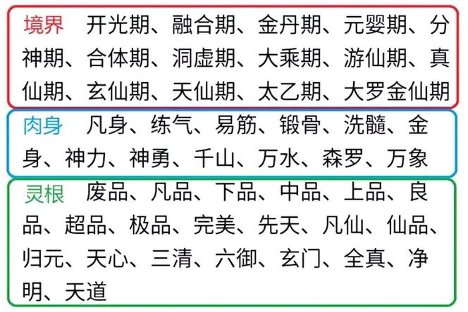 玄元剑仙被吸修为一次多少