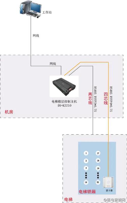 海康POE摄像头网线接口线颜色顺序缩略图