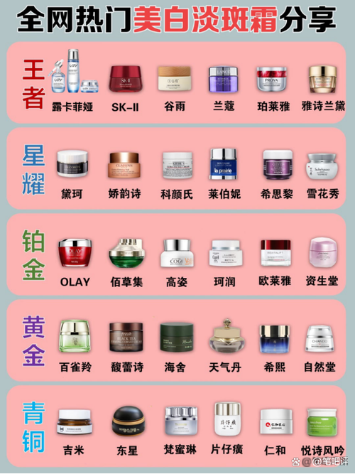 十大美白祛斑排行榜