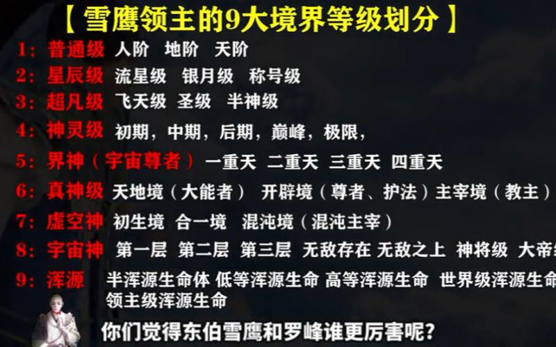 雪鹰领主境界等级划分