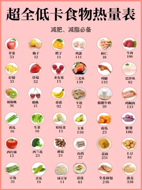 减肥低卡路里食物表