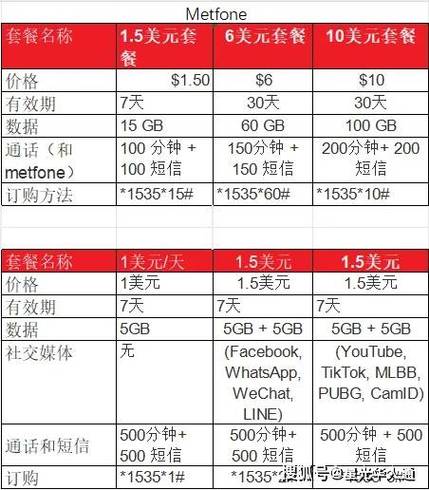 订购的流量包从哪里扣费