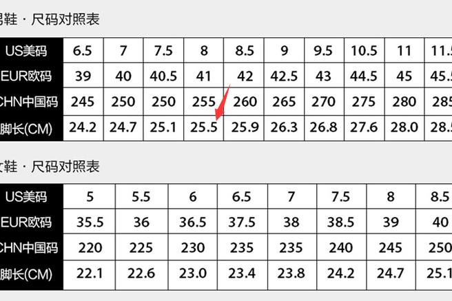 鞋子31码是多大