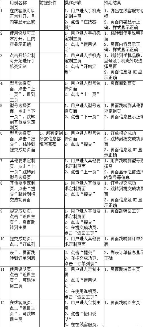 测试用例是什么意思