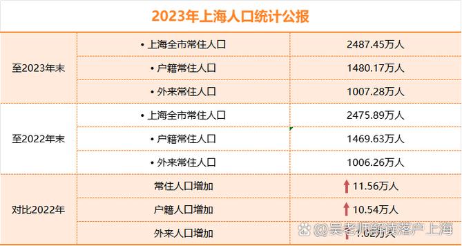 上海市中心有多少人口缩略图