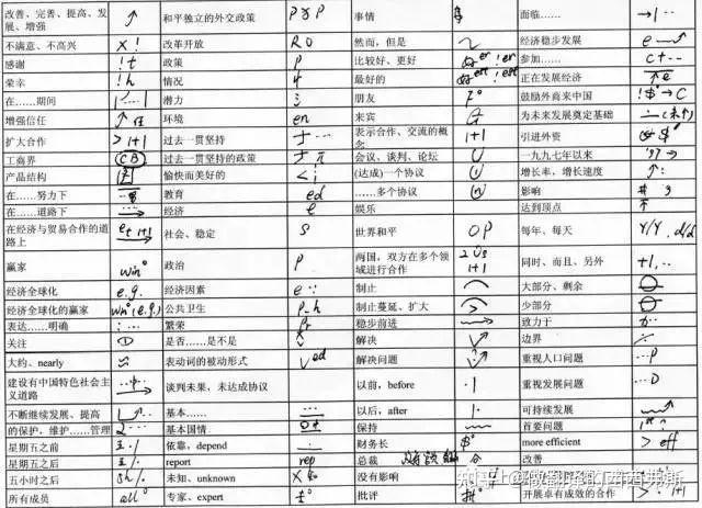 中文手写速记符号大全