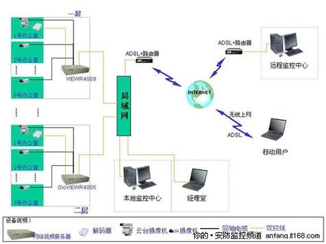 监控和网络同一个局域网