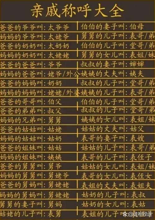 所有亲戚称呼图标