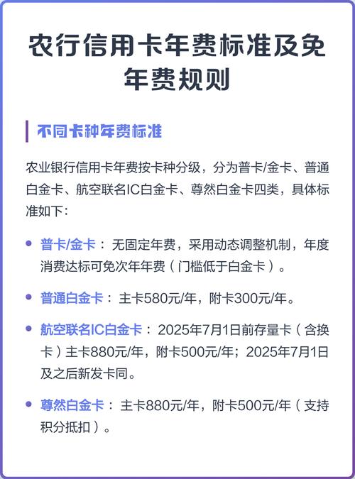 农业银行有免年费的信用卡吗