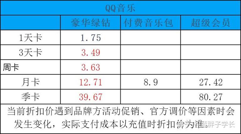 qq音乐会员和绿钻的区别