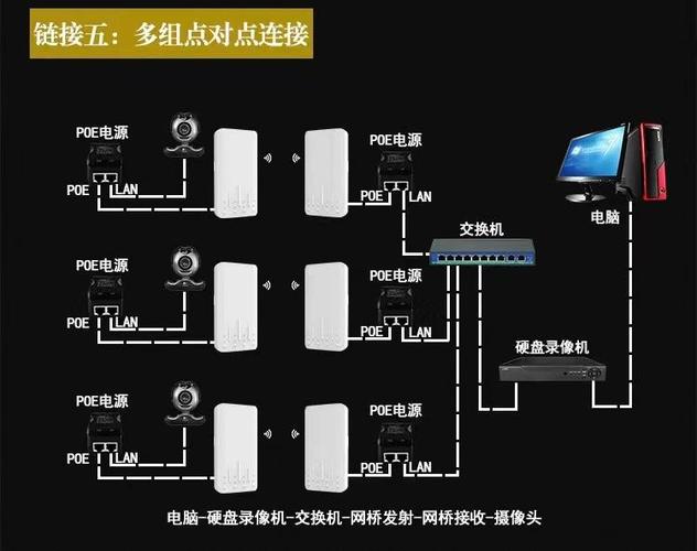 主网桥和子网桥接反了有影响吗