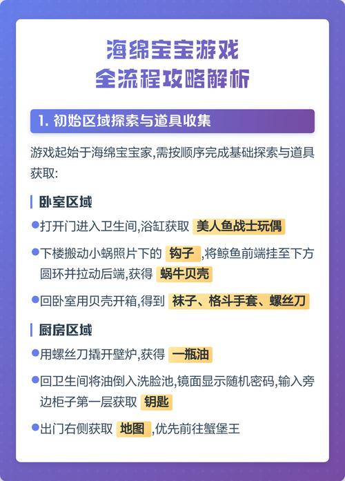海绵宝宝游戏通关攻略