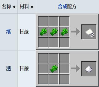 我的世界甘蔗能干啥