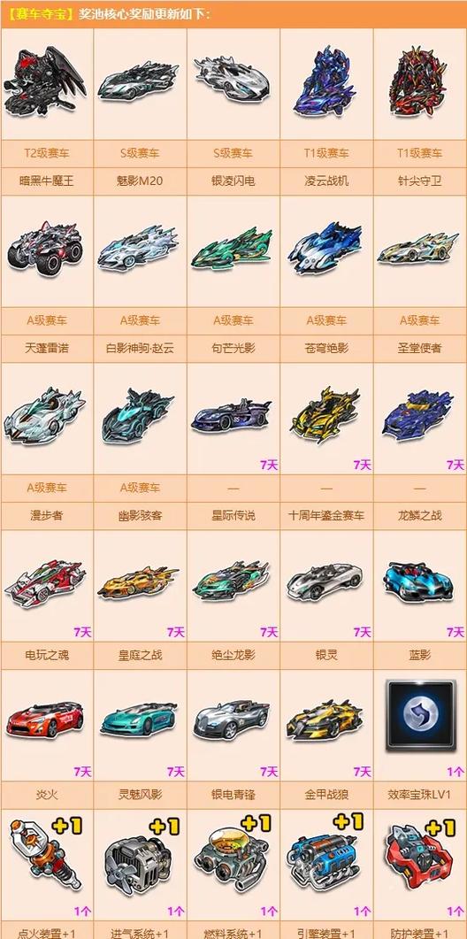 qq飞车换区后原来的还在吗