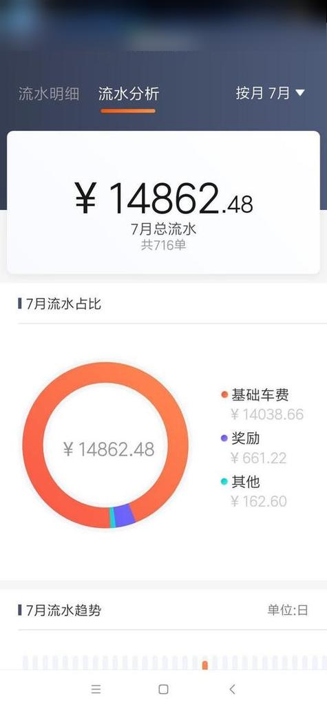 本期收入是指一个月的收入吗