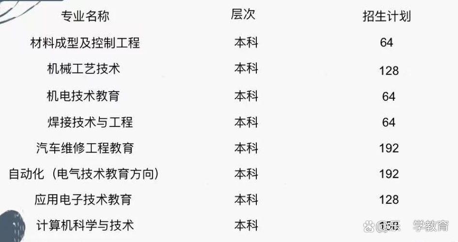 全日制本科怎么报名