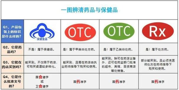otc和处方药的区别