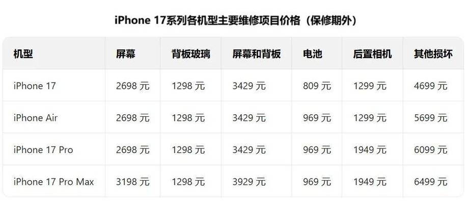 苹果x屏幕碎了多少钱换一个