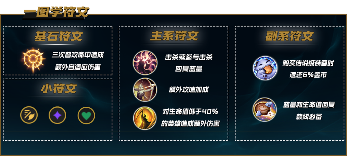 英雄联盟德莱文最新出装缩略图