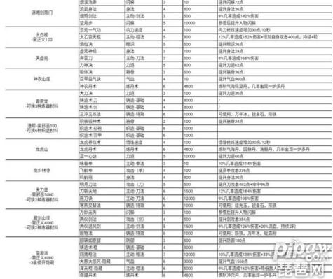 这就是江湖剑法9星武功