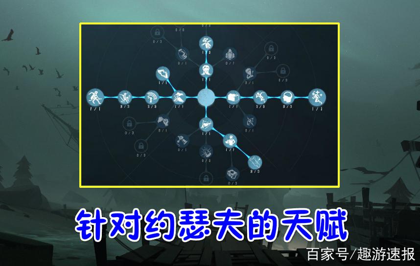 第五人格最强溜鬼位