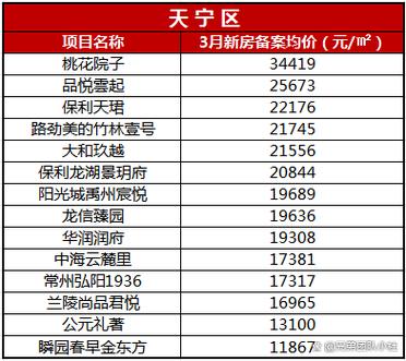 常州各小区房价一览表