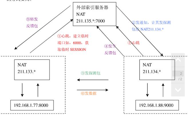 免费内网穿透方案