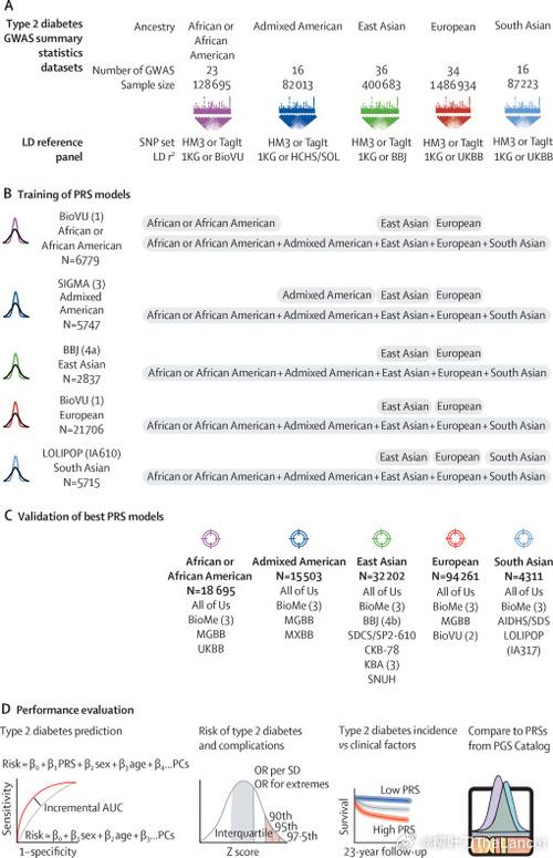 多基因评分PRS
