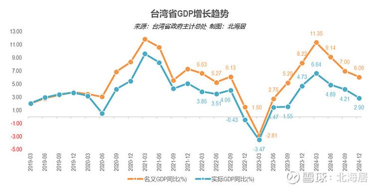 人均gdp指数怎么算