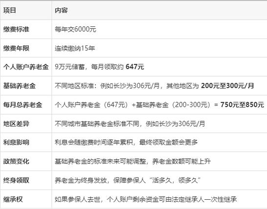 一年交6000元15年能领多少