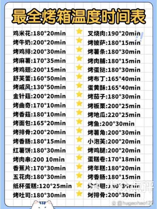 烤箱保温菜温度是多少截图