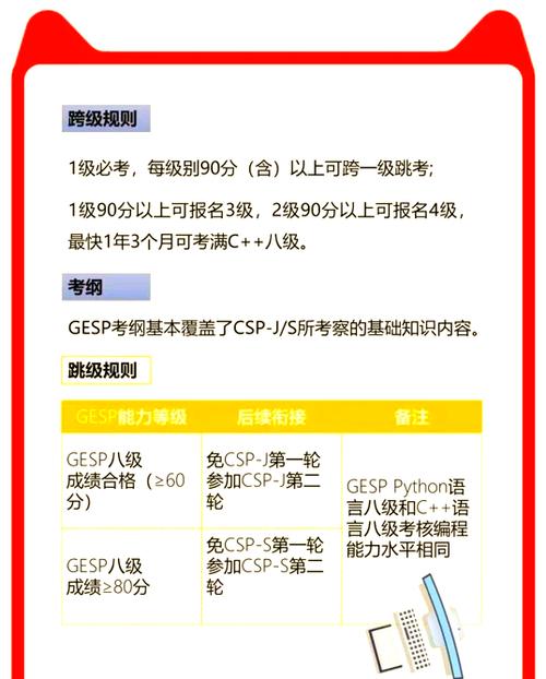 gesp一共几级