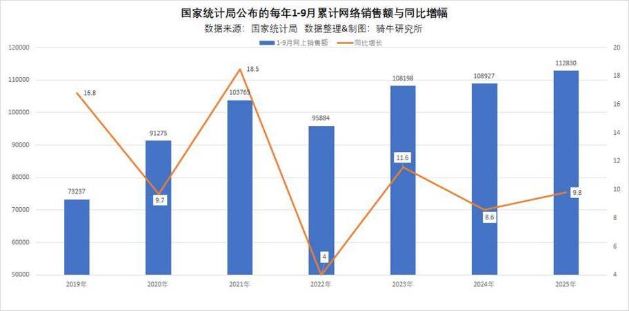 淘宝双11销售额多少?