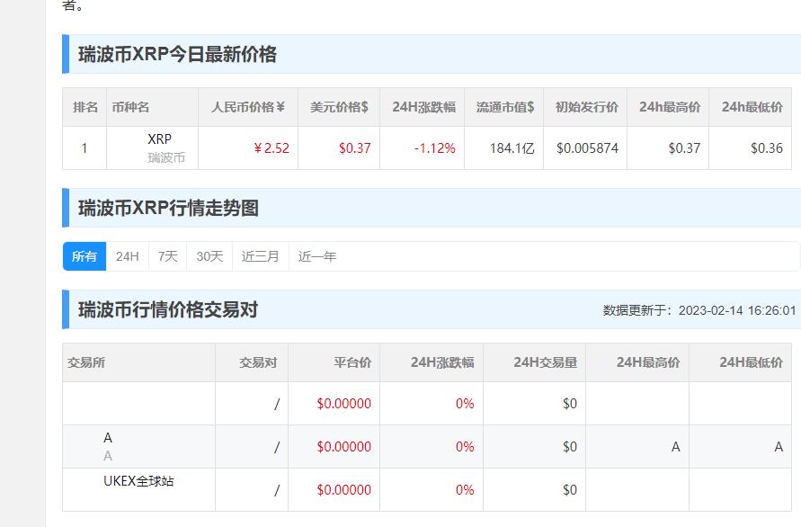 瑞波币历史价格走势图