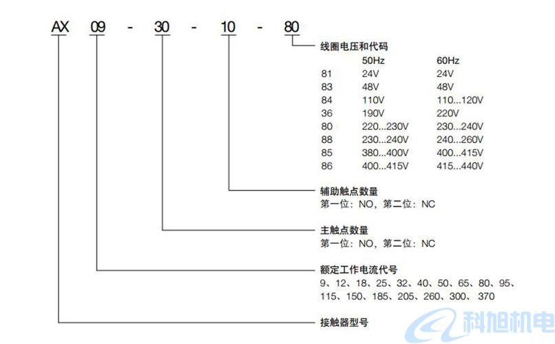 接触器型号代表的含义